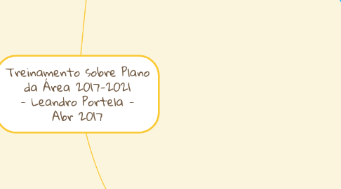 Mind Map: Treinamento sobre Plano da Área 2017-2021 - Leandro Portela - Abr 2017