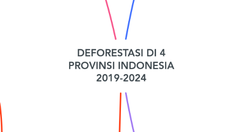 Mind Map: DEFORESTASI DI 4 PROVINSI INDONESIA 2019-2024