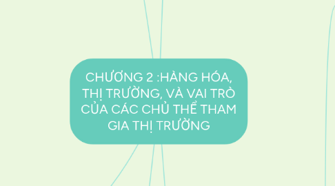 Mind Map: CHƯƠNG 2 :HÀNG HÓA, THỊ TRƯỜNG, VÀ VAI TRÒ CỦA CÁC CHỦ THỂ THAM GIA THỊ TRƯỜNG