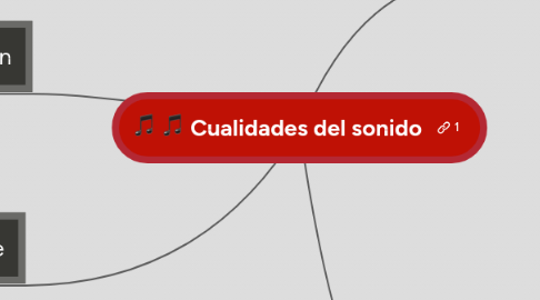 Mind Map: Cualidades del sonido