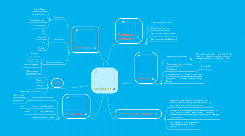 Mind Map: Tan Bionica