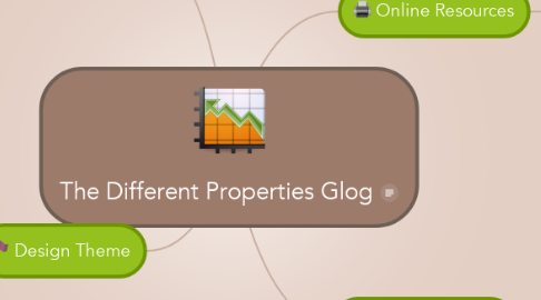 Mind Map: The Different Properties Glog