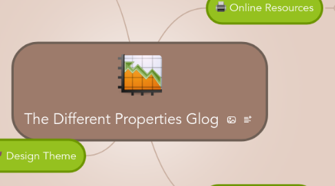 Mind Map: The Different Properties Glog