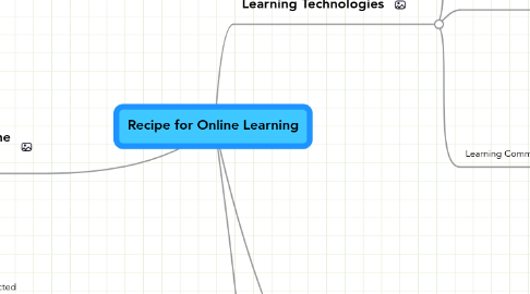 Mind Map: Recipe for Online Learning