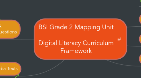 Mind Map: BSI Grade 2 Mapping Unit Digital Literacy Curriculum Framework