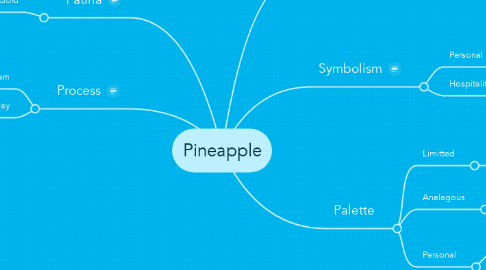 Mind Map: Pineapple