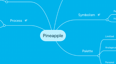 Mind Map: Pineapple