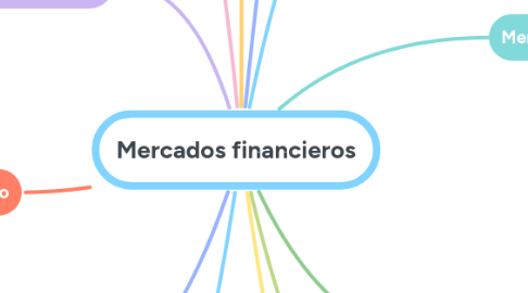 Mind Map: Mercados financieros