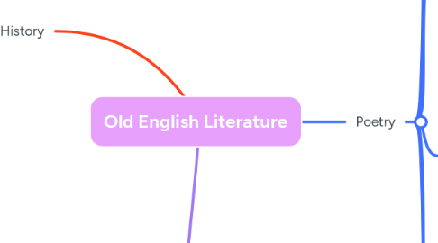 Mind Map: Old English Literature