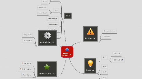 Mind Map: Informe Comercial