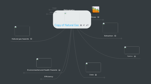 Mind Map: Copy of Natural Gas