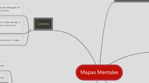 Mind Map: Mapas Mentales