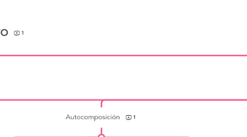 Mind Map: CONFLICTO