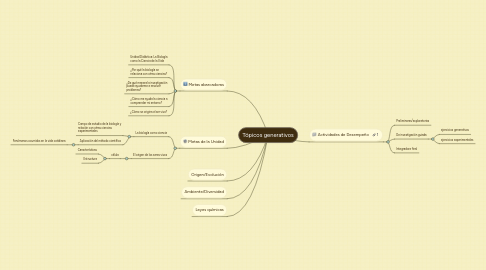 Mind Map: Tópicos generativos