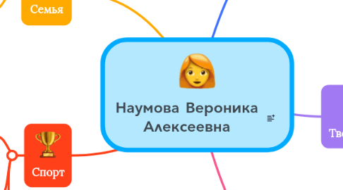 Mind Map: Наумова Вероника Алексеевна