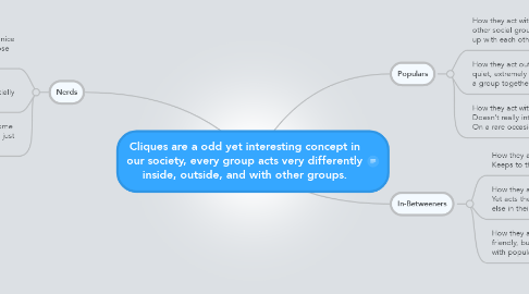 Mind Map: Cliques are a odd yet interesting concept in our society, every group acts very differently inside, outside, and with other groups.