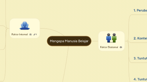 Mind Map: Mengapa Manusia Belajar