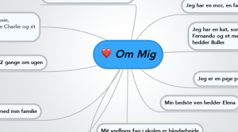 Mind Map: Om Mig