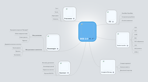 Mind Map: ВЕБ 2.0