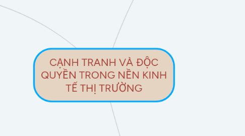 Mind Map: CẠNH TRANH VÀ ĐỘC QUYỀN TRONG NỀN KINH TẾ THỊ TRƯỜNG