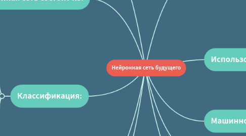 Mind Map: Нейронная сеть будущего