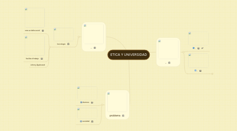 Mind Map: ETICA Y UNIVERSIDAD