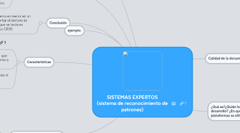 Mind Map: SISTEMAS EXPERTOS (sistema de reconocimiento de patrones)