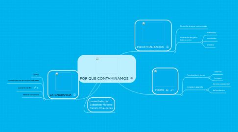 Mind Map: POR QUE CONTAMINAMOS