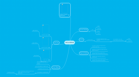 Mind Map: WOLVERINE