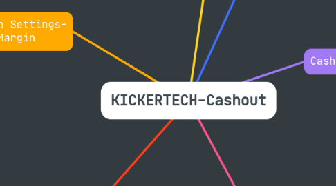 Mind Map: KICKERTECH-Cashout