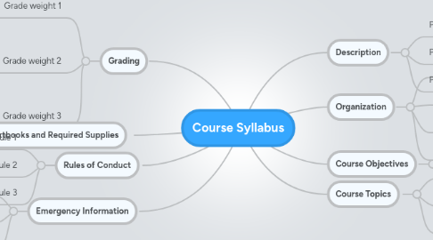 Course Syllabus | MindMeister Mind Map