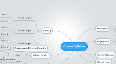 Mind Map: Course Syllabus