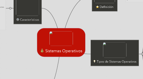 Mind Map: Sistemas Operativos