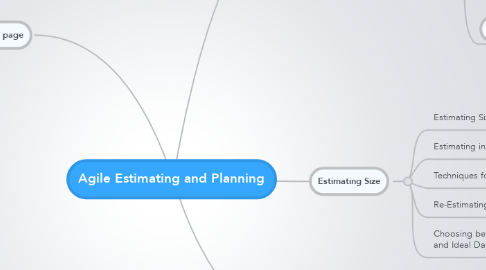 Mind Map: Agile Estimating and Planning