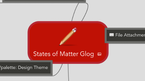 Mind Map: States of Matter Glog