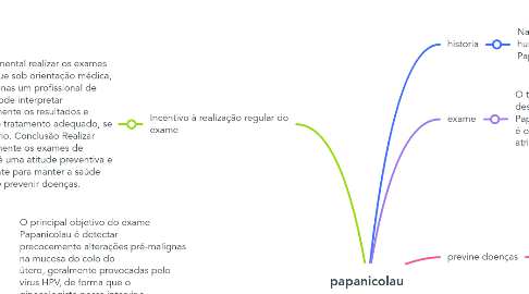 Mind Map: papanicolau