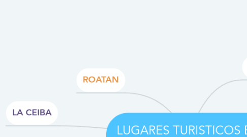 Mind Map: LUGARES TURISTICOS EN HONDURAS