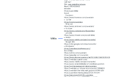 Mind Map: VWin