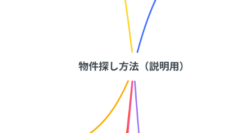 Mind Map: 物件探し方法（説明用）
