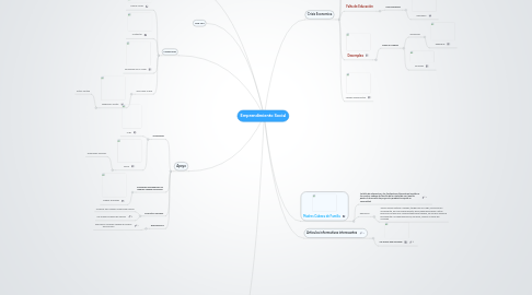 Mind Map: Emprendimiento Social