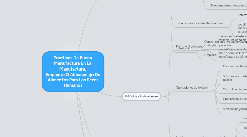 Mind Map: Practicas De Buena Manufactura En La Manufactura, Empaque O Almacenaje De Alimentos Para Los Seres Humanos