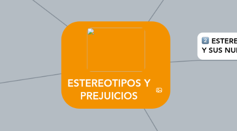 Mind Map: ESTEREOTIPOS Y PREJUICIOS