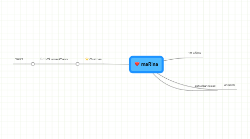 Mind Map: maRina