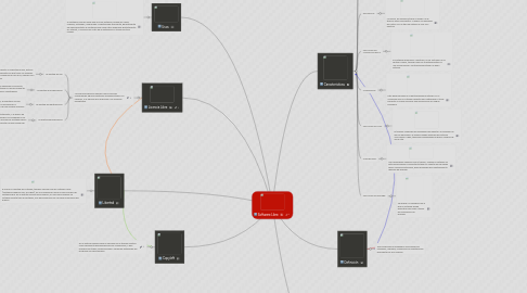 Mind Map: Software Libre