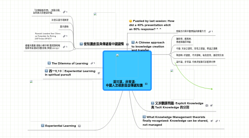 Mind Map: 道可道，非常道: 中國人怎樣創造並傳遞知識