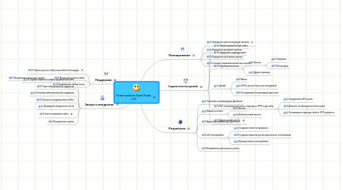 Mind Map: План проекта OpticTrade v1.0