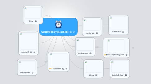 Mind Map: welcome to my vas school!