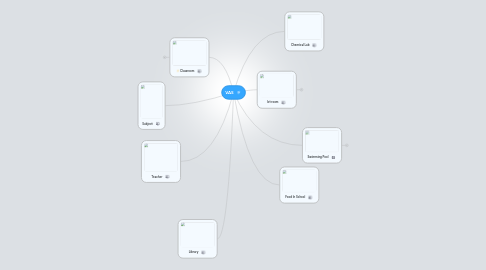 Mind Map: VAS