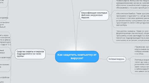 Mind Map: Как защитить компьютер от вирусов?