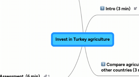 Mind Map: Invest in Turkey agriculture